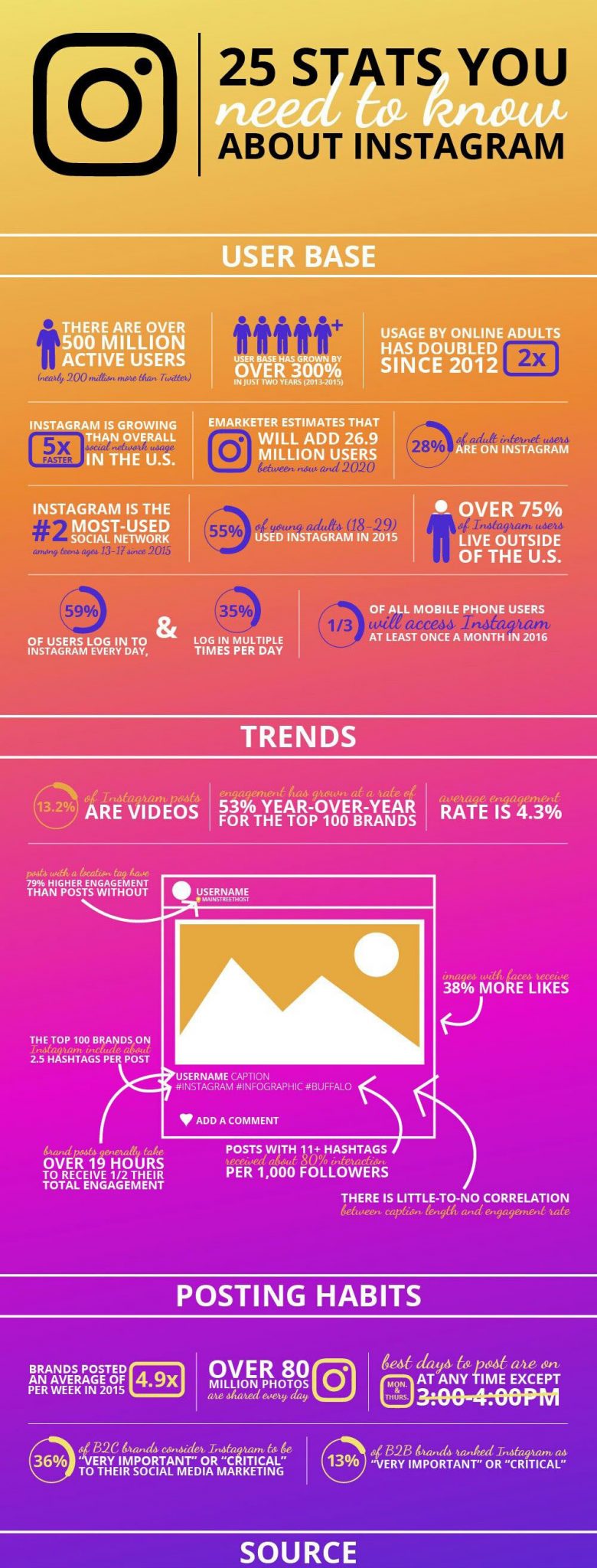 25 Stats You Need To Know About Instagram | Illusion Groups